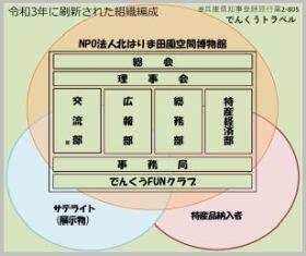 R3組織図s.jpg