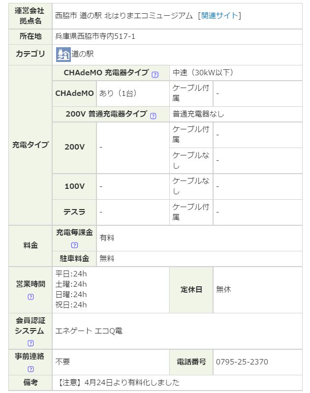 4/24～　EV充電スタンド有料化：でんくう総合案内所