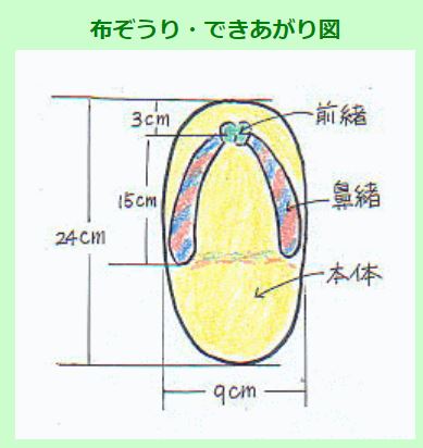 180217　【レポート】体験教室播州織の布ぞうりづくり